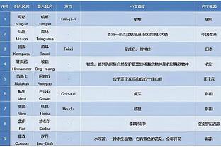 若对阵富勒姆破门，萨拉赫将迎来利物浦生涯200球&个人英超150球